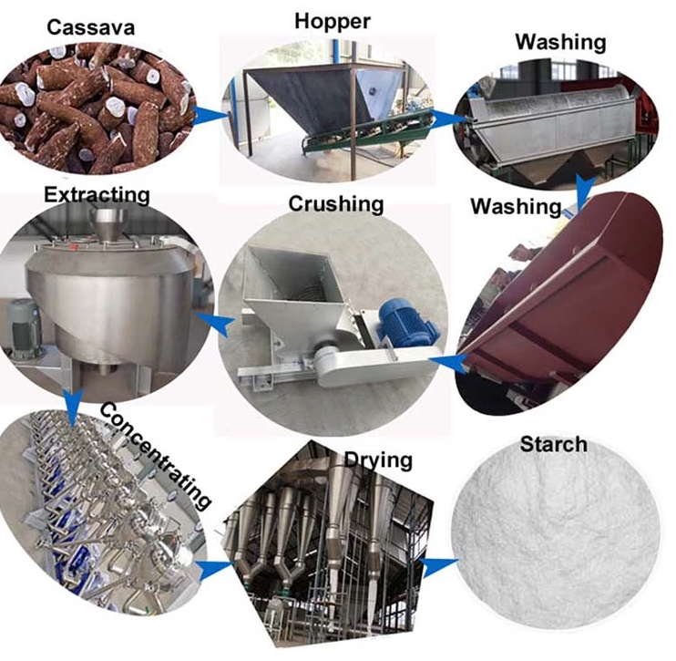 maquina-procesadora-de-yuca